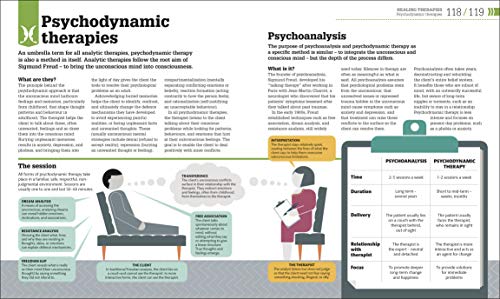 How Psychology Works