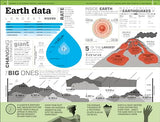 1,000 Amazing World Facts - Retail Maharaj