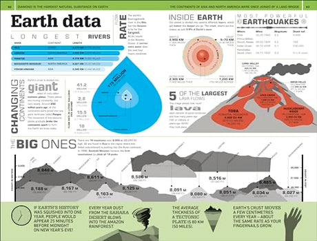 1,000 Amazing World Facts - Retail Maharaj