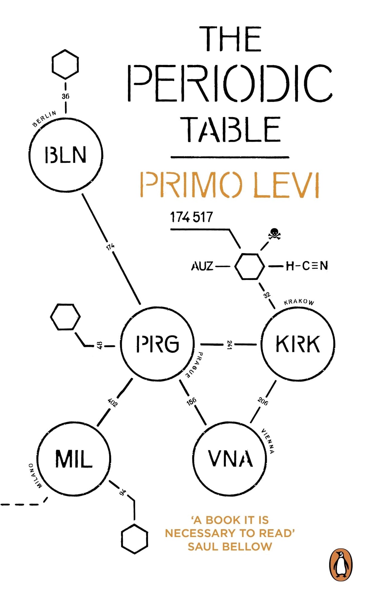 The Periodic Table - Retail Maharaj