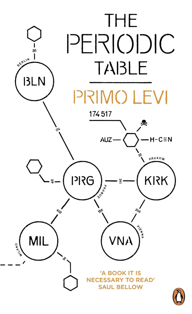 The Periodic Table - Retail Maharaj