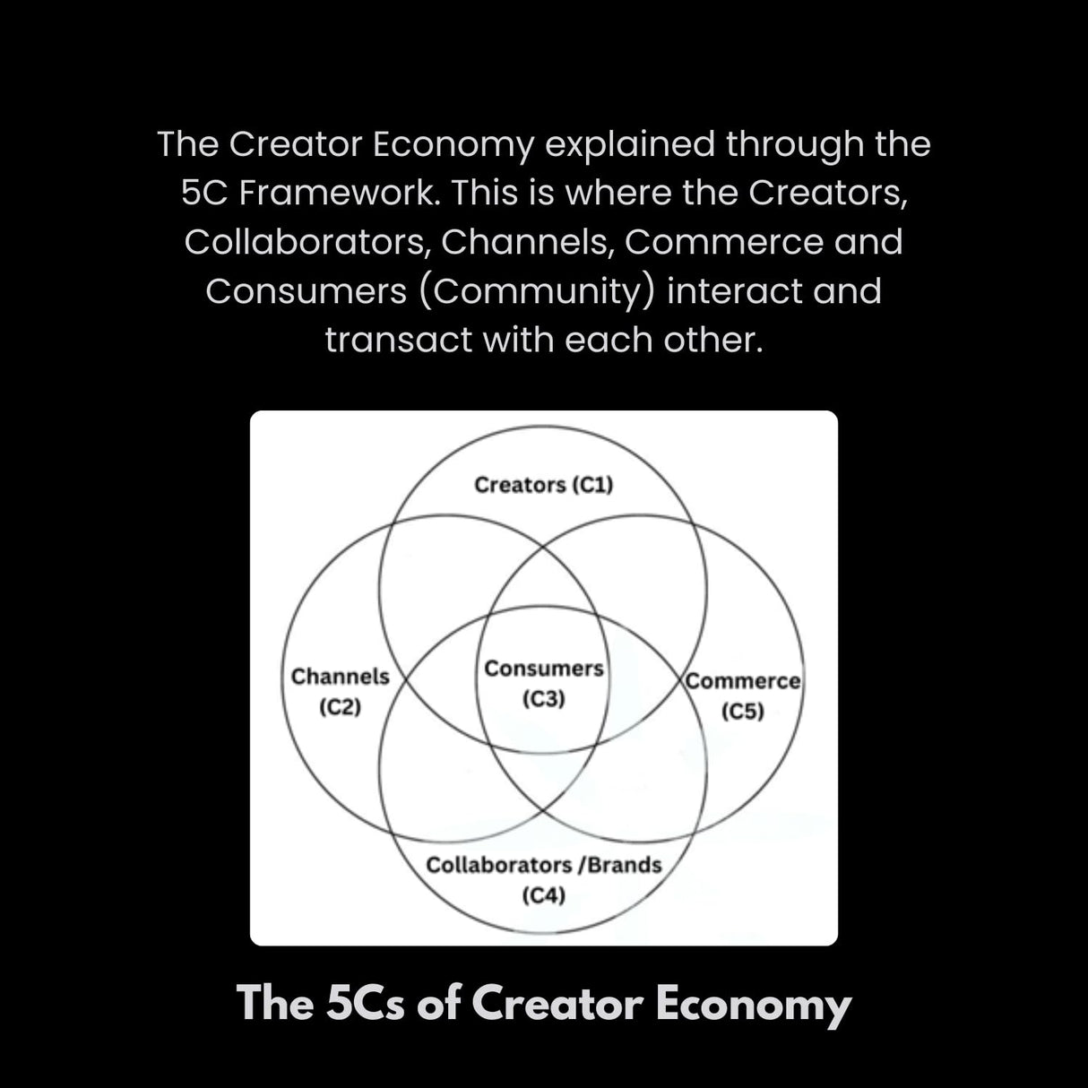 Pixels to Profits: A Systematic Deep Dive into the Creator Economy - Retail Maharaj