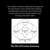 Pixels to Profits: A Systematic Deep Dive into the Creator Economy - Retail Maharaj