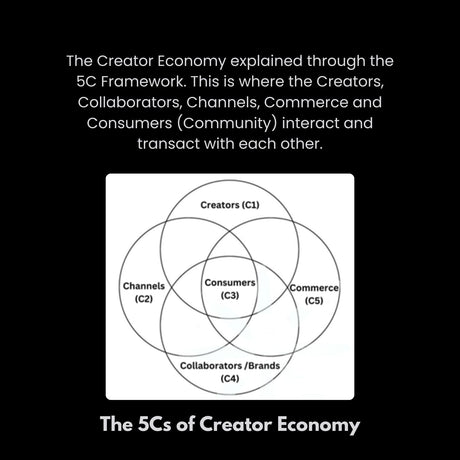 Pixels to Profits: A Systematic Deep Dive into the Creator Economy - Retail Maharaj