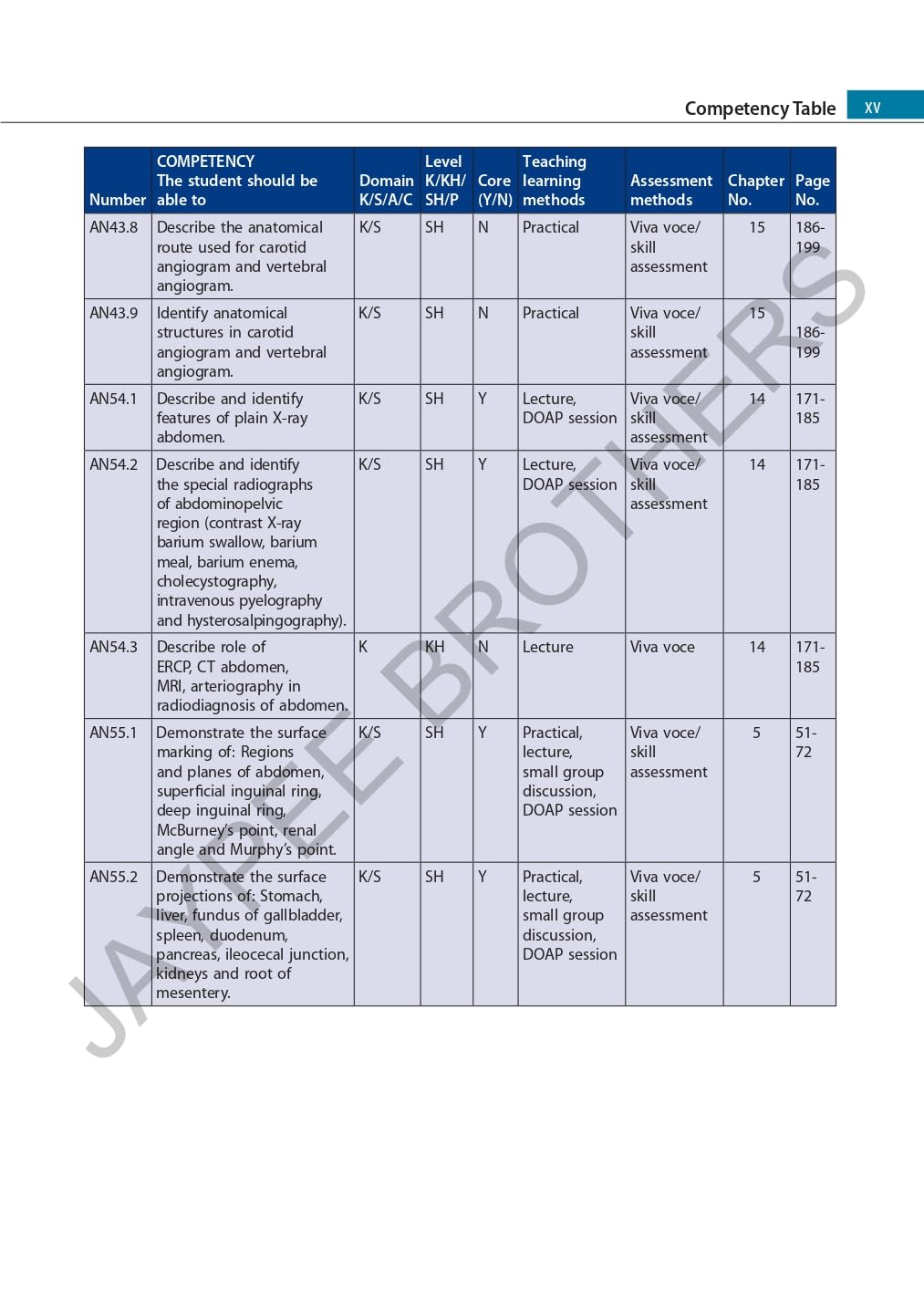 Surface and Radiological Anatomy with a Clinical Perspective
