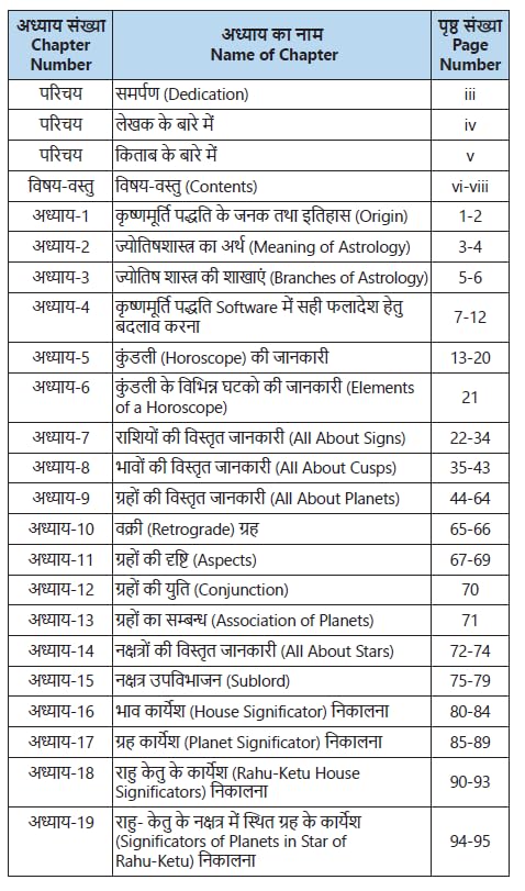 Learn Krishnamurti Padhdhati Astrology in 30 Days [Hindi] By Gulshan Pathak - Retail Maharaj