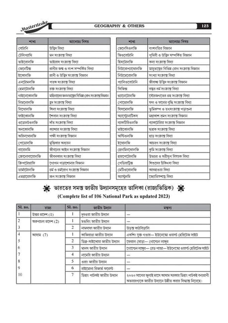 Masterstroke PSC Clerkship (Prelims Practice Set & Guide Book Byakkha soho) 36 Set (Bengali Version) 2024 - Retail Maharaj