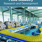 Food Industry: Research and Development