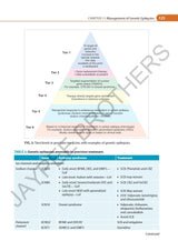 IAN ADVANCES IN EPILEPSY
