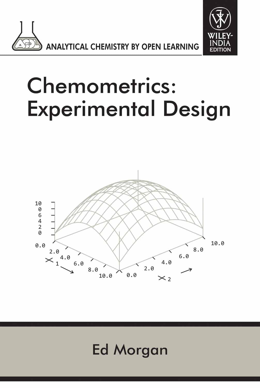 Chemometrics: Experimental Design - Retail Maharaj