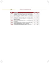 Practical Forensic Medicine and Toxicology, 2/e | As per the latest NMC Guidelines (PB 2026)