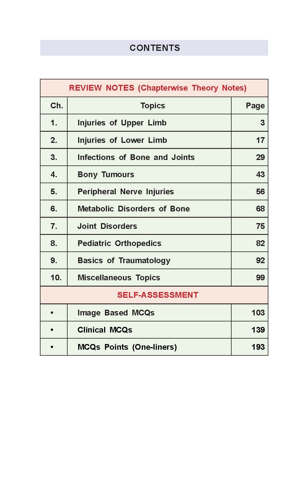 ORTHOPEDICS Review & Self-Assessment - Retail Maharaj