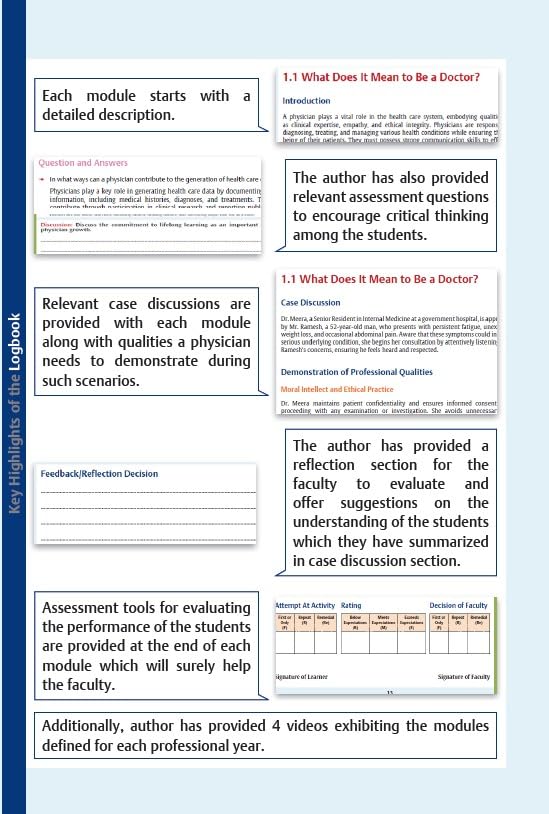 AETCOM Competencies for Indian Medical Graduates
