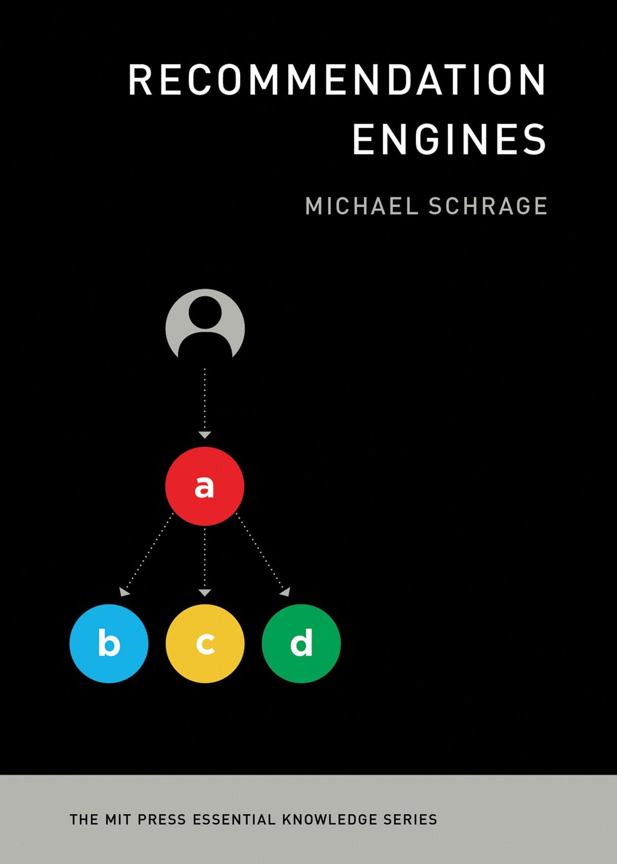 Recommendation Engines - Retail Maharaj