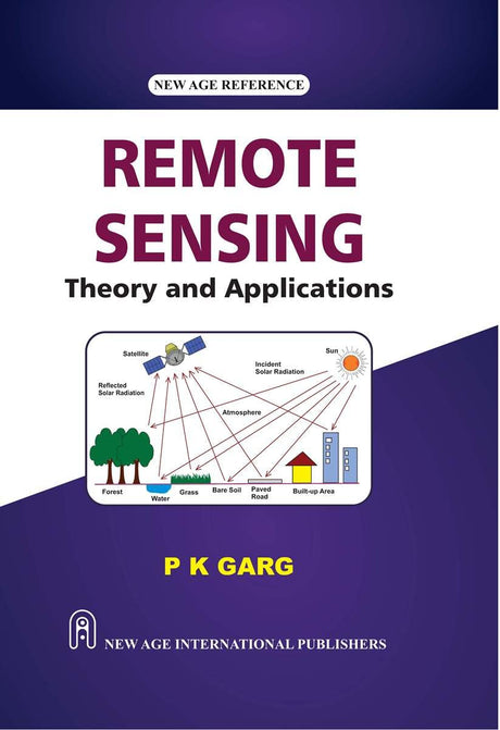 Remote Sensing: Theory & Applications - Retail Maharaj
