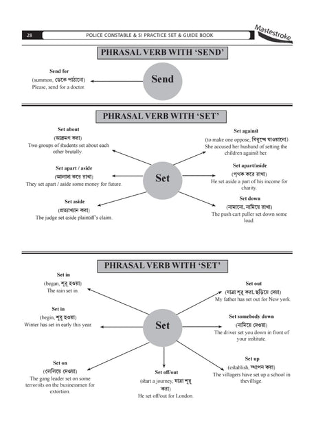 Masterstroke W.B. & Kolkata Police Constable & S.I. Practice Set & Guide Book 35 Set (Bengali Version) - Retail Maharaj