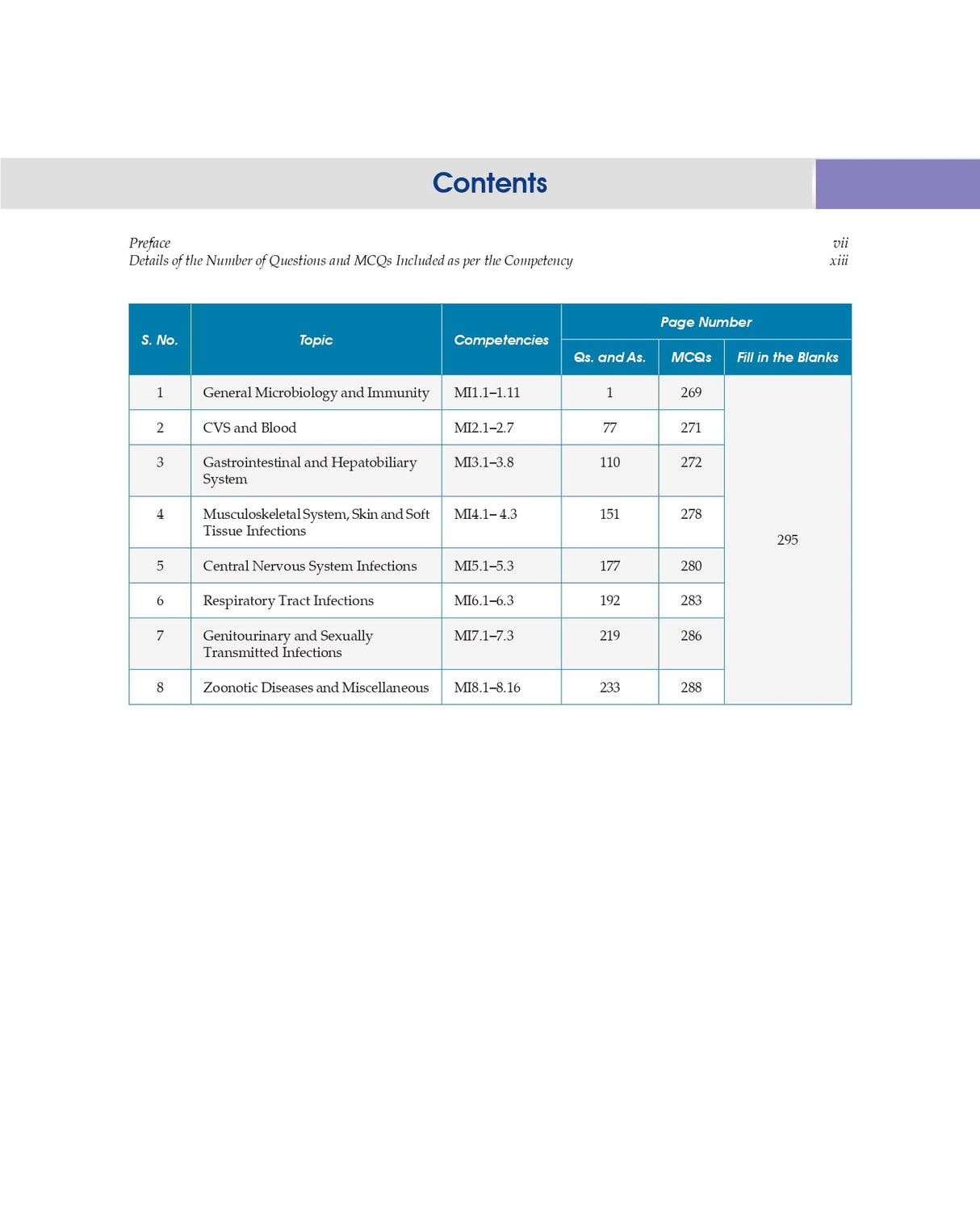 Competency Based Questions And Answers In Microbiology For Second Mbbs Professional Examination (Pb 2024)