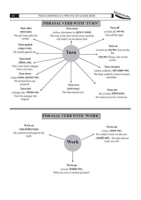 Masterstroke W.B. & Kolkata Police Constable & S.I. Practice Set & Guide Book 35 Set (Bengali Version) - Retail Maharaj