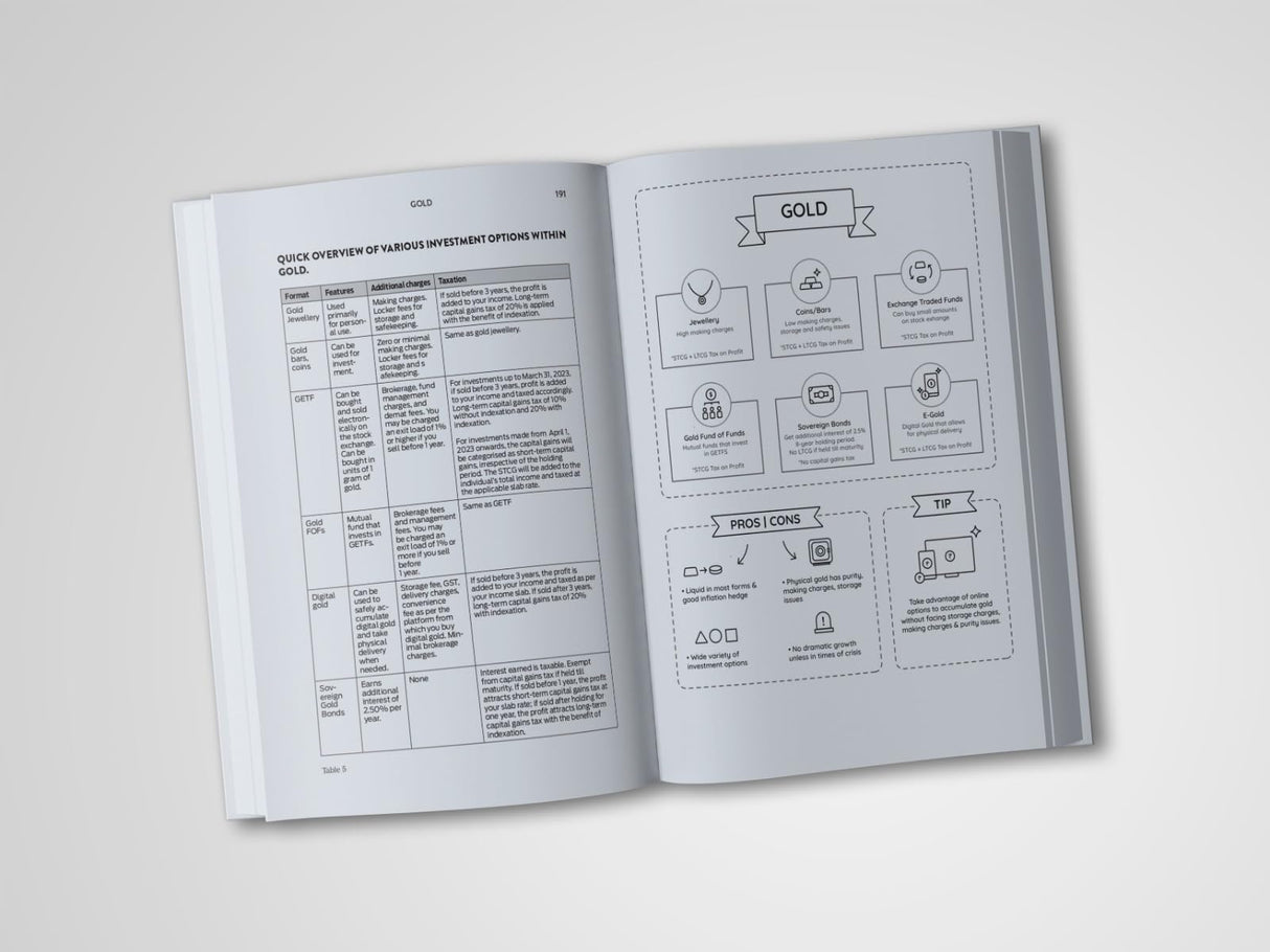 What Every Indian Should Know Before Investing 6th Edition - Retail Maharaj