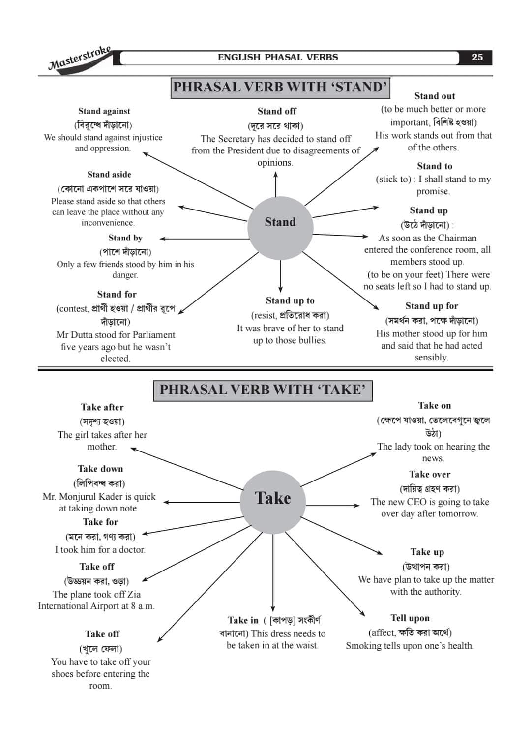Masterstroke PSC Clerkship (Prelims Practice Set & Guide Book Byakkha soho) 36 Set (Bengali Version) 2024 - Retail Maharaj