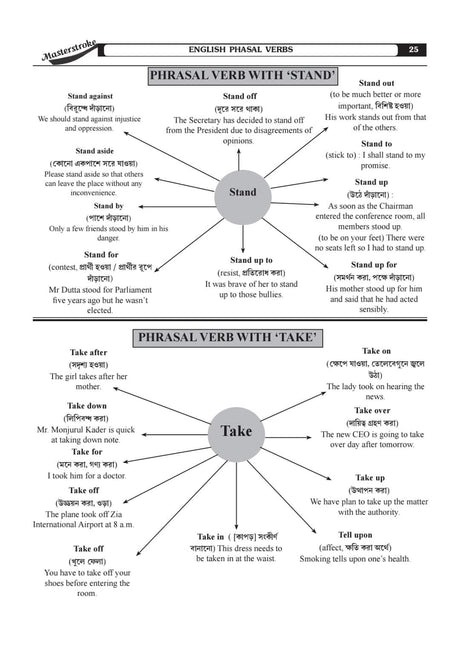 Masterstroke PSC Clerkship (Prelims Practice Set & Guide Book Byakkha soho) 36 Set (Bengali Version) 2024 - Retail Maharaj