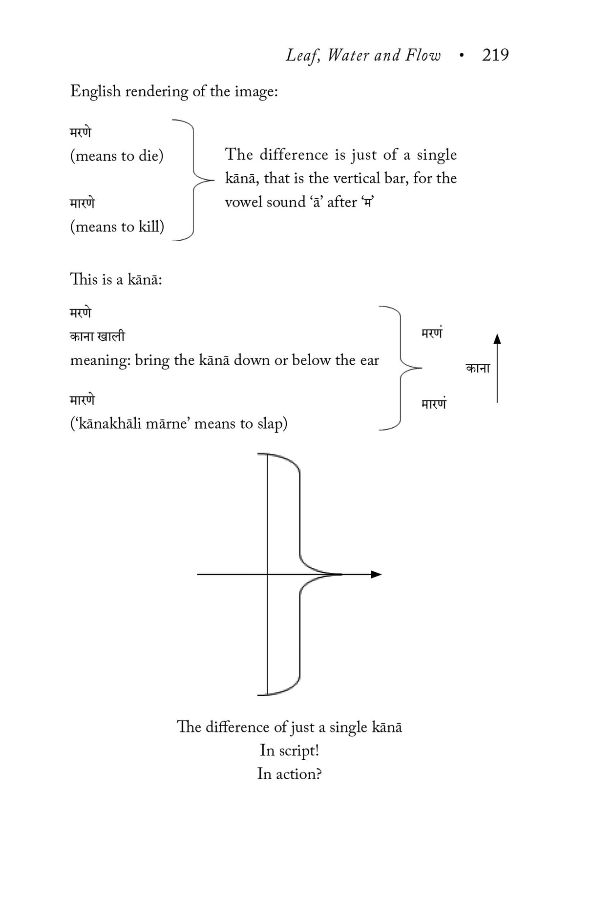 Ratna Books - 'Leaf, Water and Flow' by Avadhoot Dongare and Translated by Nadeem Khan