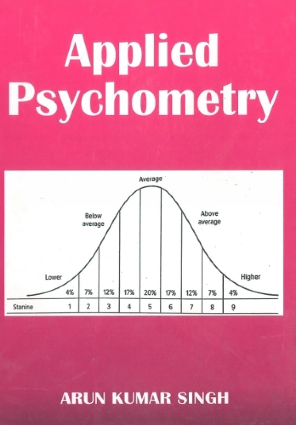 Applied Psychometry - Retail Maharaj
