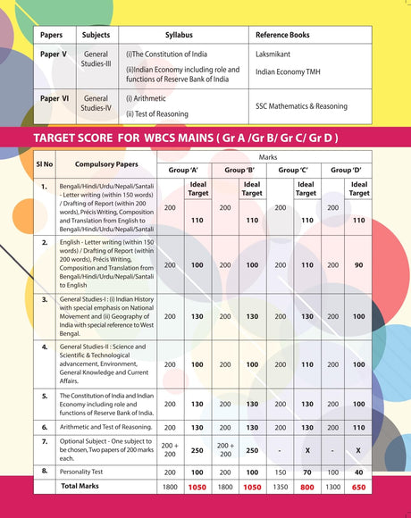 CRACK-WBCS MAINS Practice Book 2024 (English Version) Revised Edition - Retail Maharaj