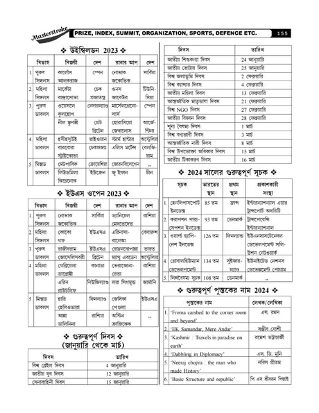 Masterstroke W.B. & Kolkata Police Constable & S.I. Practice Set & Guide Book 35 Set (Bengali Version) - Retail Maharaj