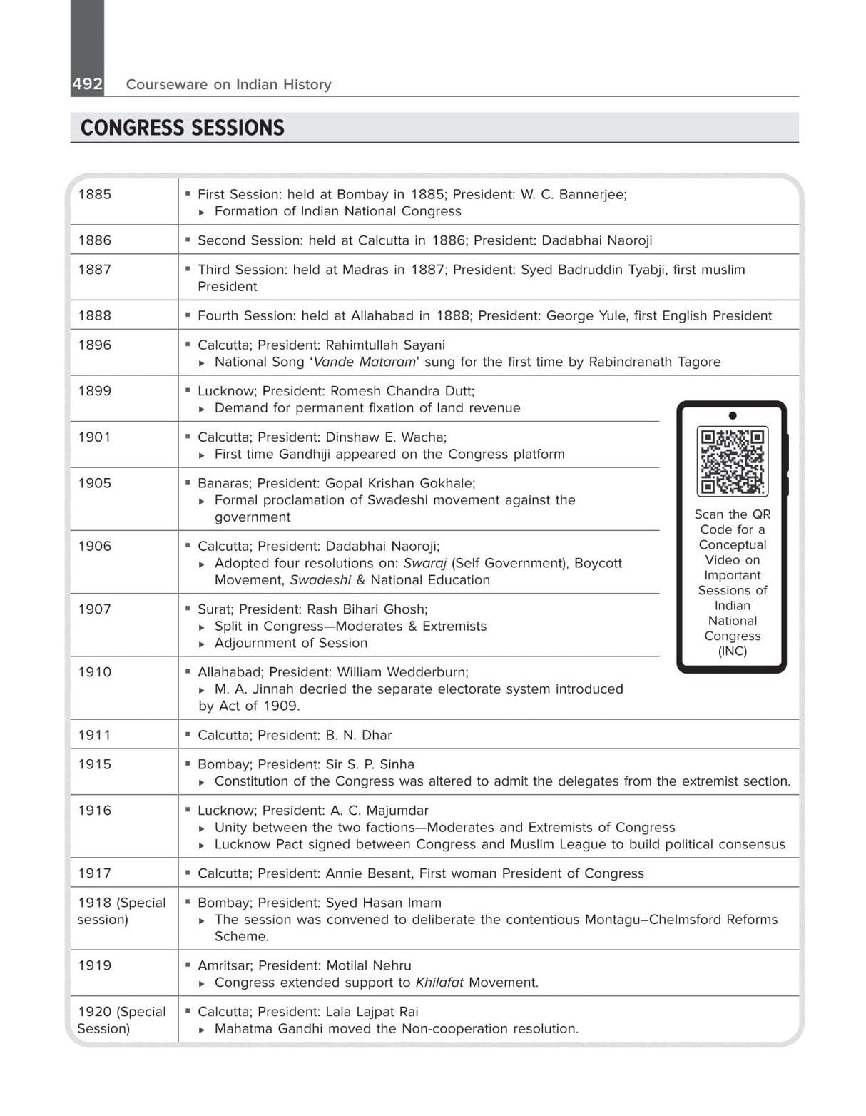 Indian History for UPSC 2026 by Abhishek Mishra | Chapter-wise 12 Years Online Prelims & Mains PYQs (2013-24) | 75+ Online Author Videos | 5-Themes-in-1: Ancient, Early-Med, Med, Modern, Art & Culture - Retail Maharaj