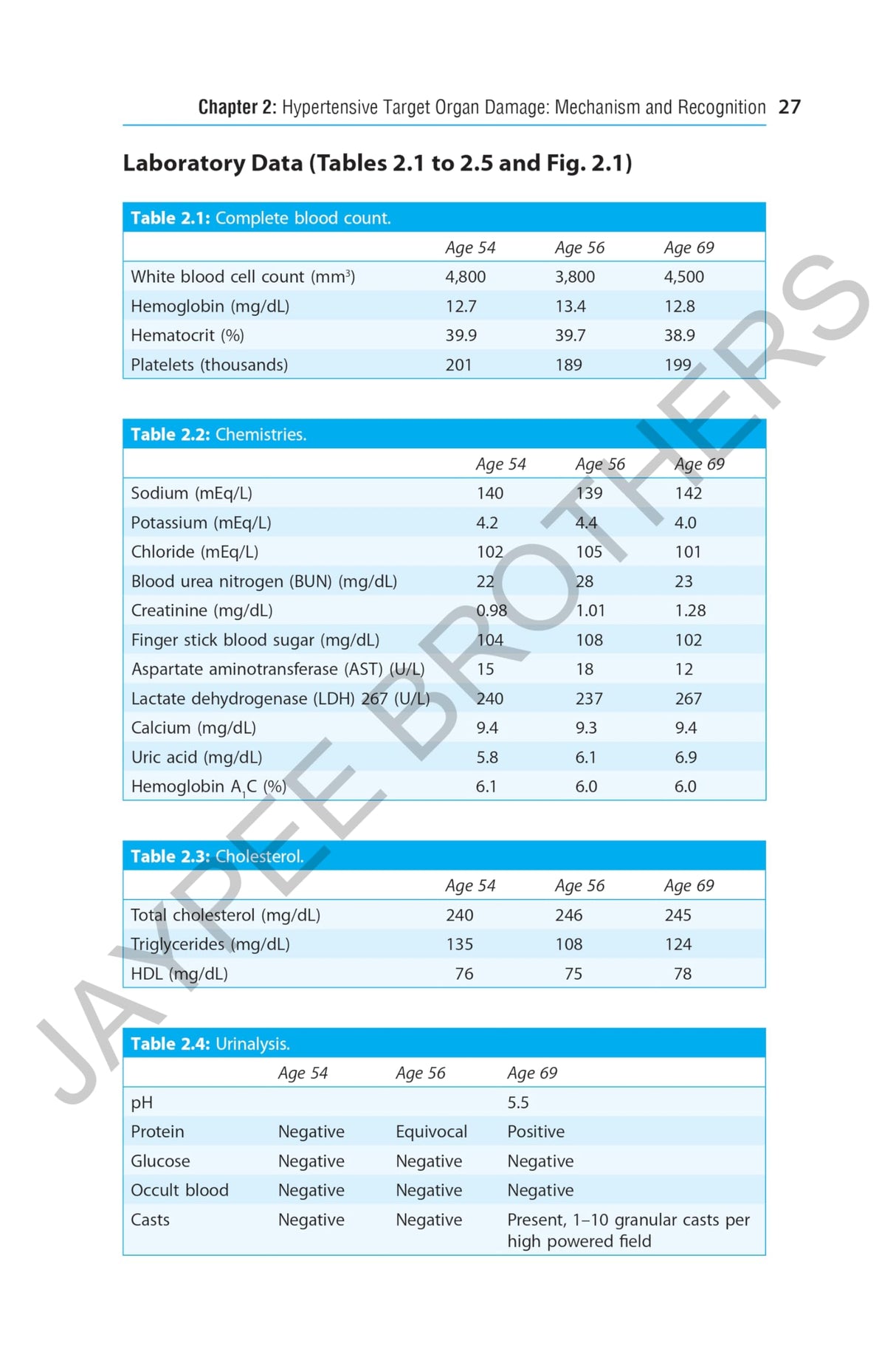 HYPERTENSION A CASE-BASED APPROACH