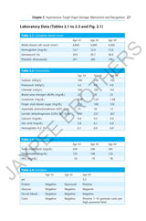 HYPERTENSION A CASE-BASED APPROACH
