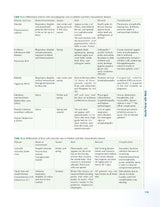 Pediatric Emergencies (PB 2026)