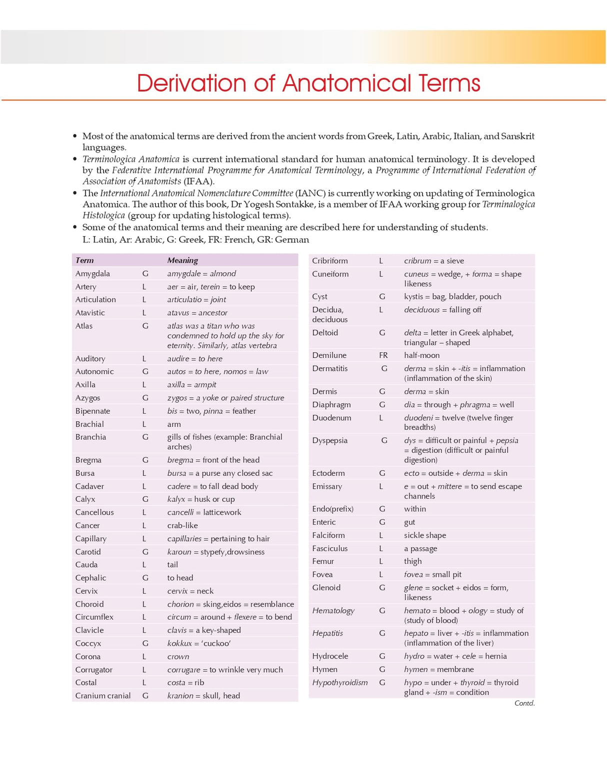 Textbook Of General Anatomy With Early Clinical Exposure (Pb 2024)