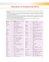 Textbook Of General Anatomy With Early Clinical Exposure (Pb 2024)