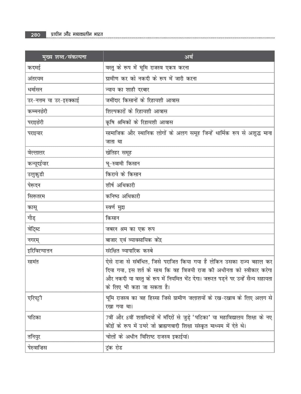 Pracheen Aur Madhyakalin Bharat ka Itihas, 3e (प्राचीन और मध्यकालीन भारत) for UPSC 2026 | Ancient and Medieval Indian History (Hindi) by Poonam Dalal Dahiya (IPS) | prachin bharat ka itihas - Retail Maharaj