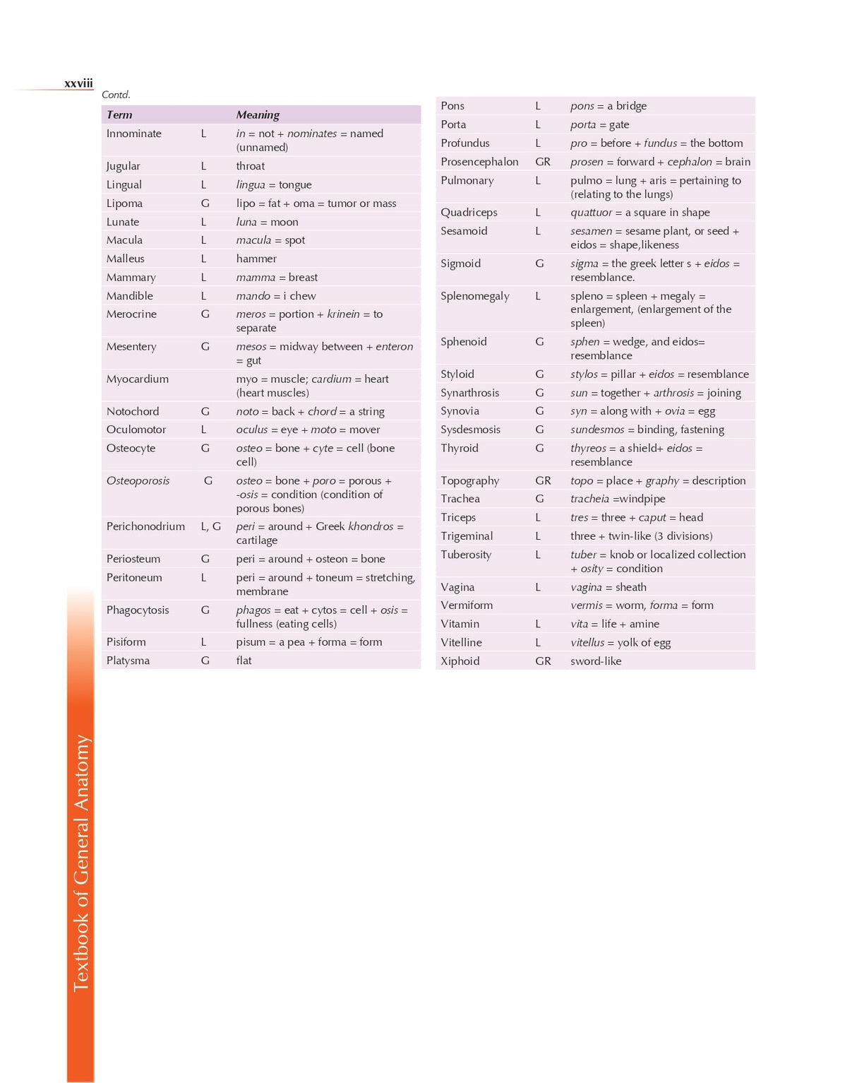 Textbook Of General Anatomy With Early Clinical Exposure (Pb 2024)