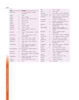 Textbook Of General Anatomy With Early Clinical Exposure (Pb 2024)