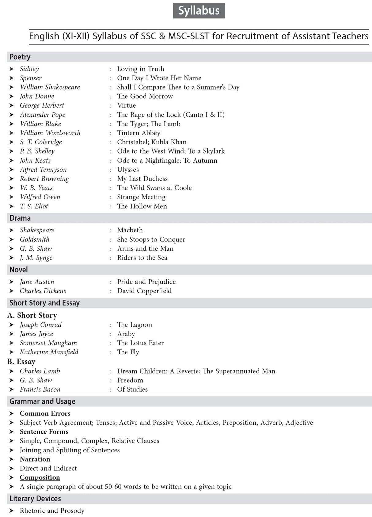 Slst English Xi-Xii/Nijairul Islam - Retail Maharaj