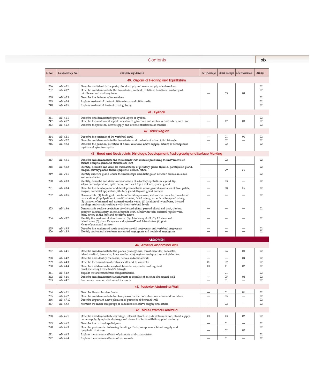 COMPETENCY BASED QUESTIONS AND ANSWERS IN ANATOMY FOR FIRST MBBS PROFESSIONAL EXAMINATION (PB 2022)