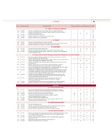 COMPETENCY BASED QUESTIONS AND ANSWERS IN ANATOMY FOR FIRST MBBS PROFESSIONAL EXAMINATION (PB 2022)