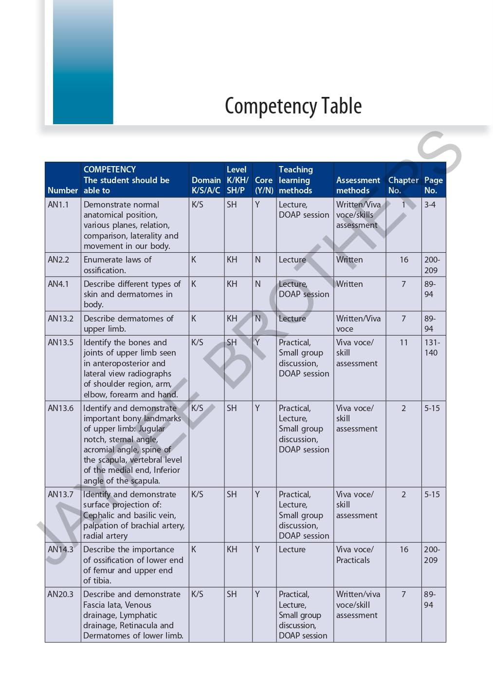 Surface and Radiological Anatomy with a Clinical Perspective