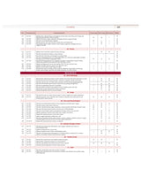 COMPETENCY BASED QUESTIONS AND ANSWERS IN ANATOMY FOR FIRST MBBS PROFESSIONAL EXAMINATION (PB 2022)