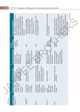 ADVANCES IN MOVEMENT DISORDERS (IAN)