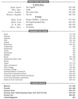 Slst English Xi-Xii/Nijairul Islam - Retail Maharaj