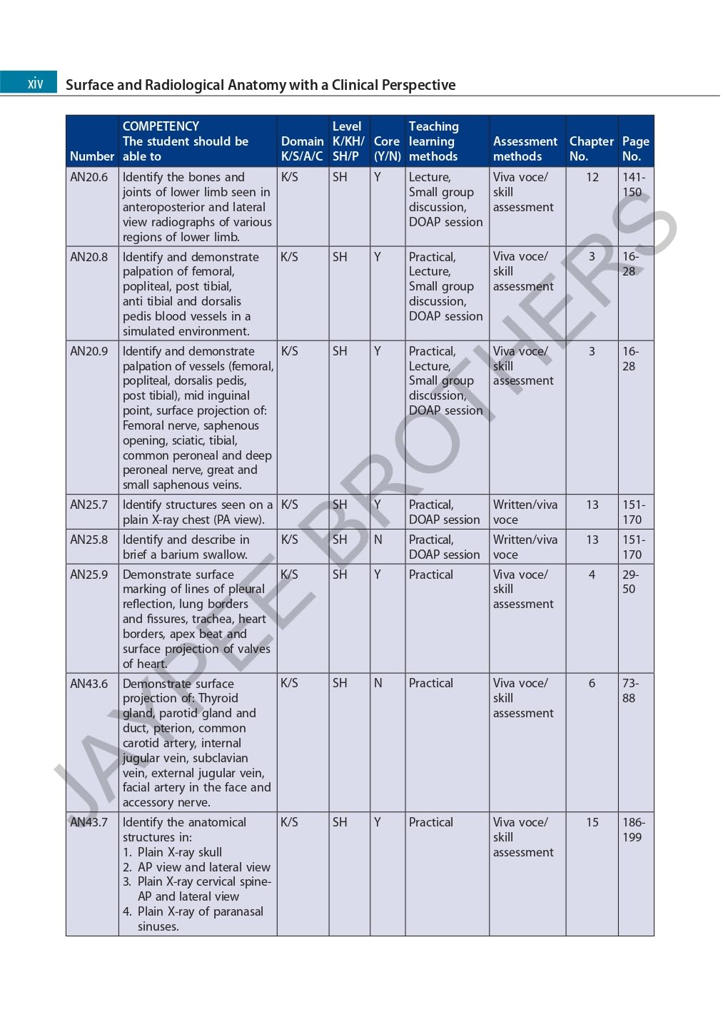 Surface and Radiological Anatomy with a Clinical Perspective