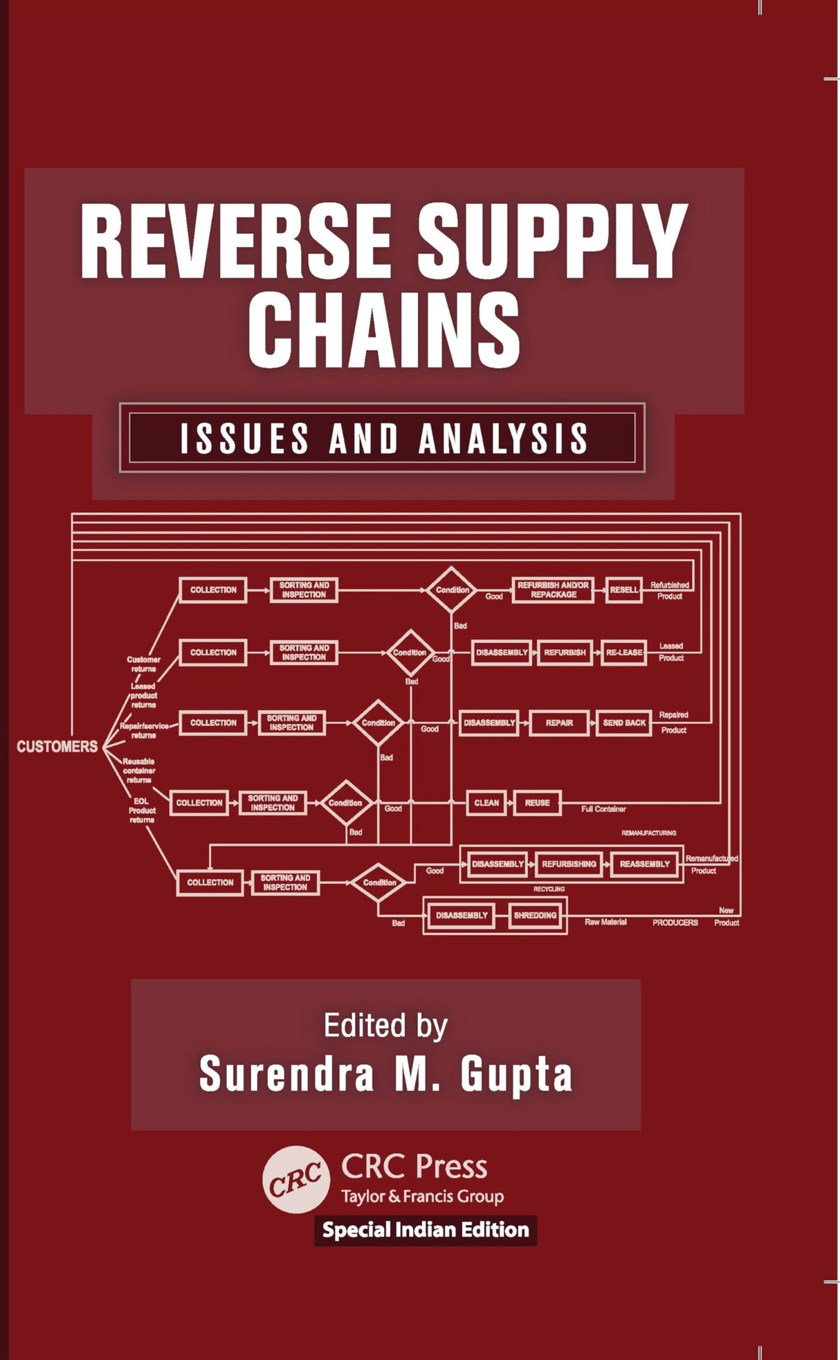 Reverse Supply Chains - Retail Maharaj