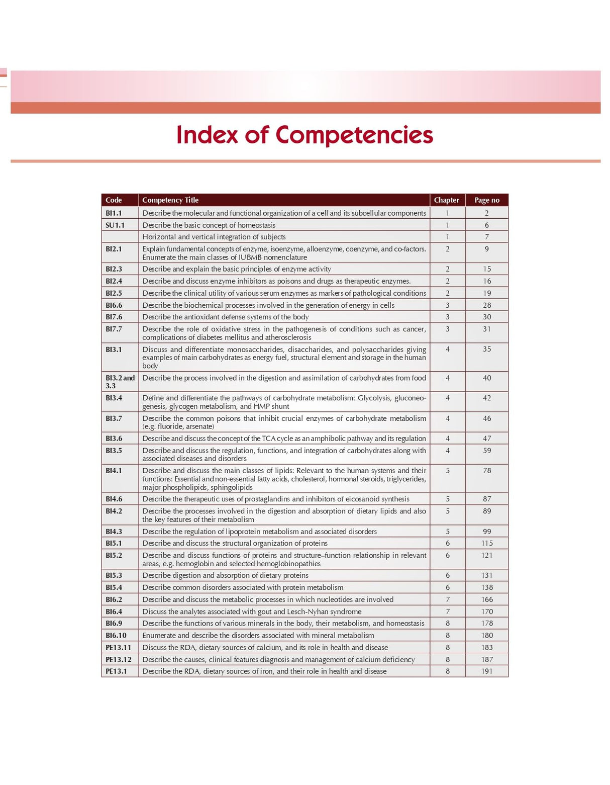 Medical Biochemistry Theory And Answers Questions And Answers For First Professional Year Mbbs Examination And National Exit Test (Next) Preparation (Pb 2024) (Pb 2024)