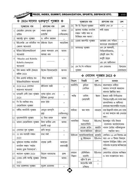 Masterstroke W.B. & Kolkata Police Constable & S.I. Practice Set & Guide Book 35 Set (Bengali Version) - Retail Maharaj
