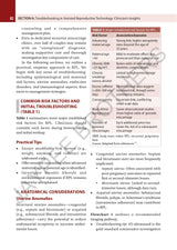 TROUBLESHOOTING IN ASSISTED REPRODUCTIVE TECHNOLOGY